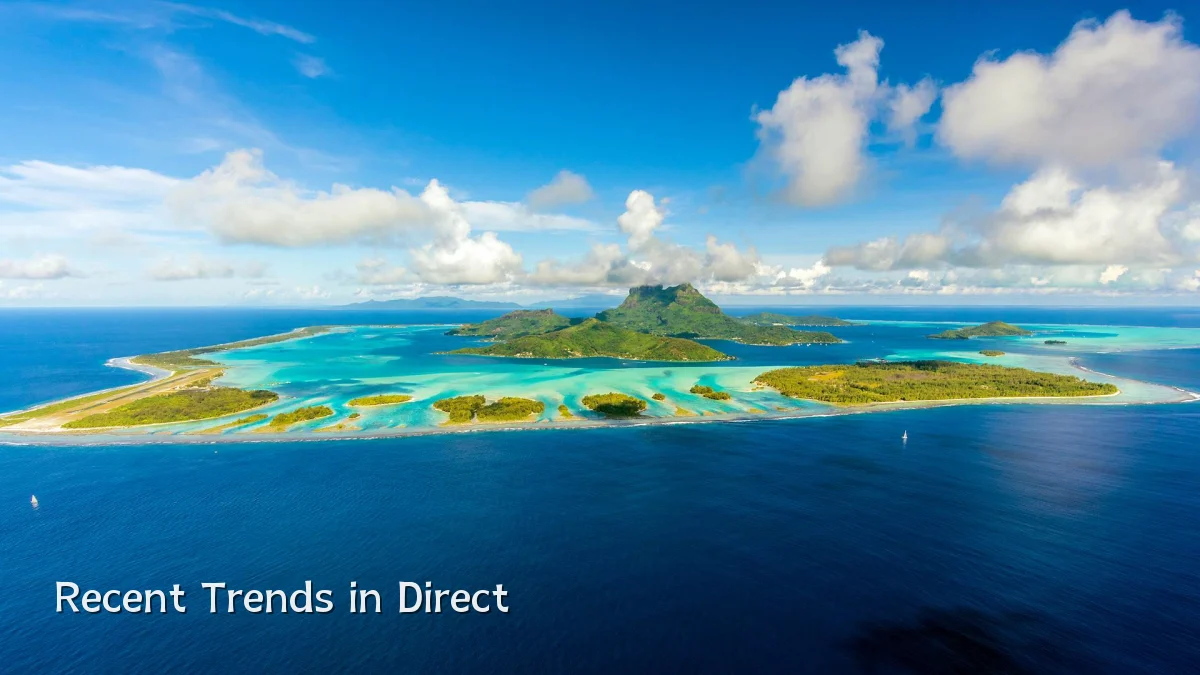 Recent Trends in Direct